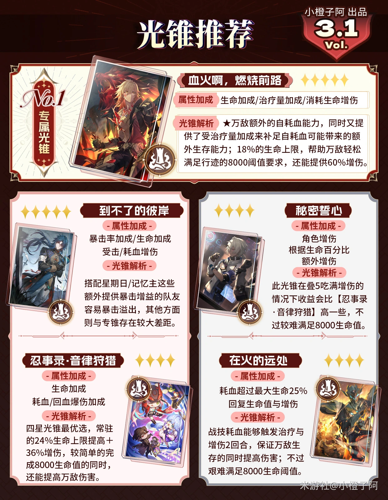 崩坏星穹铁道万敌光锥推荐,星穹铁道