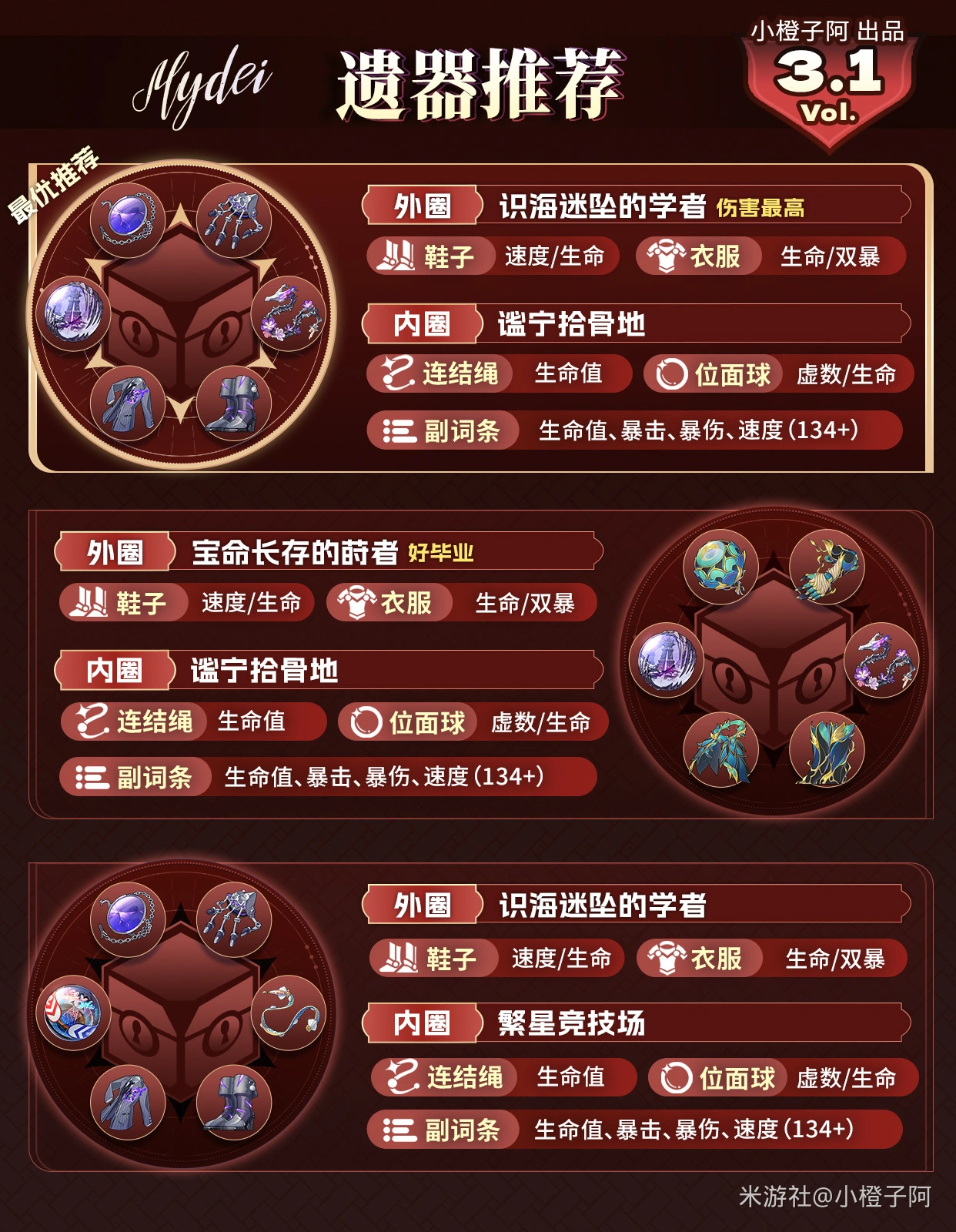 虚数角色遗器搭配示意图