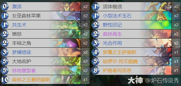 自然之力卡组示意图