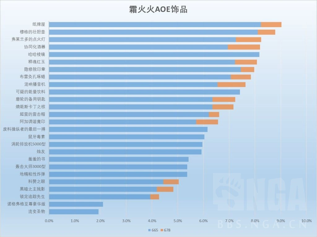 魔兽世界11.1火法饰品选择,魔兽世界