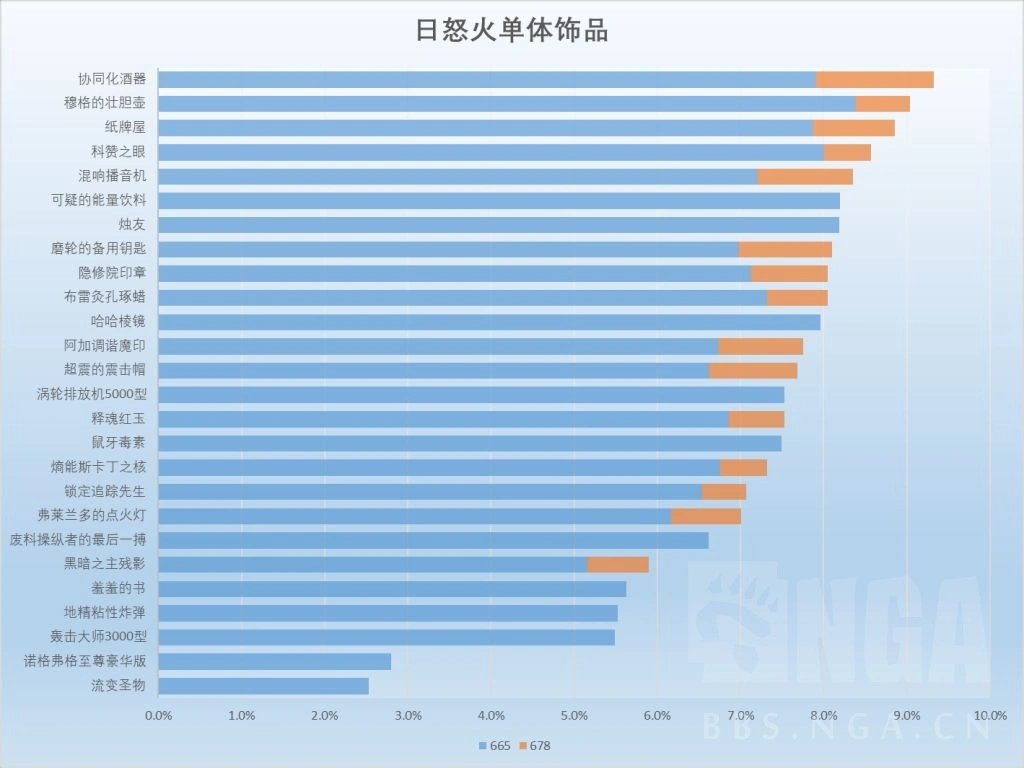 魔兽世界11.1火法饰品选择,魔兽世界