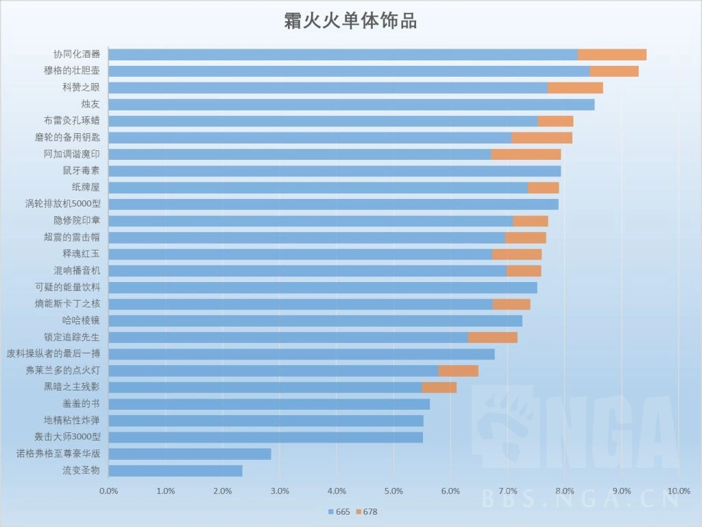 魔兽世界11.1火法饰品选择,魔兽世界
