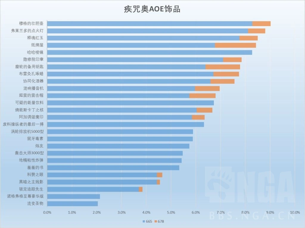 魔兽世界11.1奥法饰品选择,魔兽世界