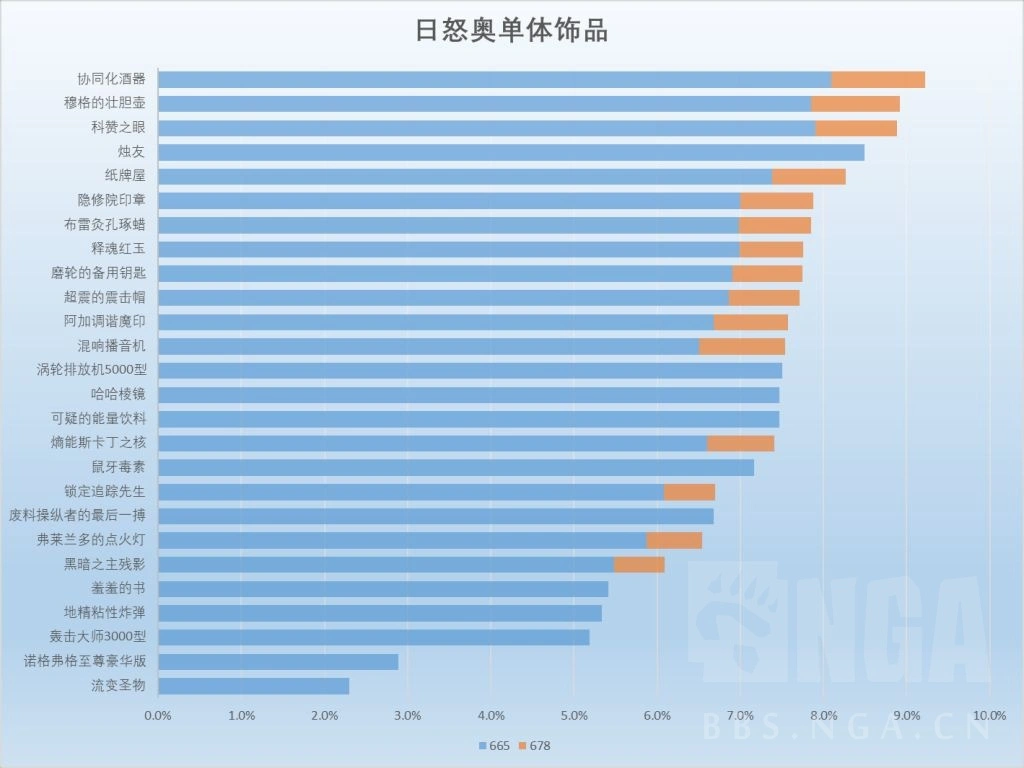 魔兽世界11.1奥法饰品选择,魔兽世界