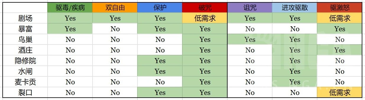 魔兽世界11.1防骑天赋选择,魔兽世界