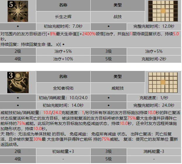 能量继承机制图解