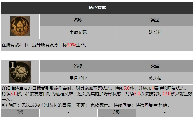状态持续时间展示