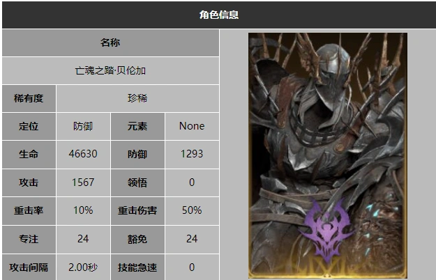 龙息神寂亡魂之踏贝伦加技能介绍