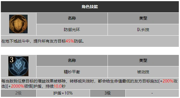 龙息神寂先知鼠婆泽菲技能介绍