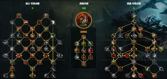 大秘境平衡天赋图示