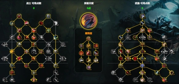 团本单体天赋图示