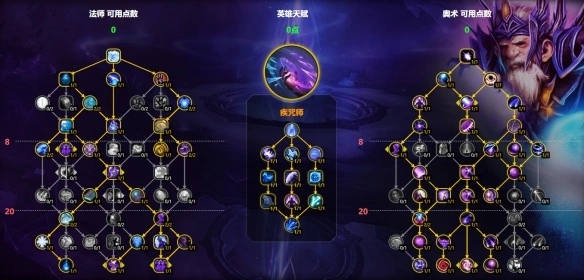 群体天赋示意图