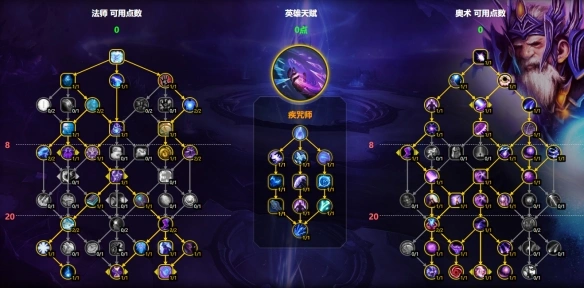 秘境天赋示意图