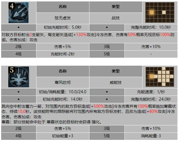 追踪箭攻击范围演示