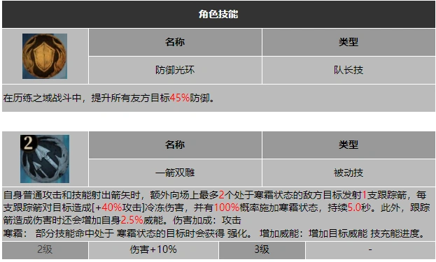 奥斯特寒霜状态示意图
