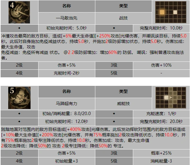 龙息神寂角色属性加成面板