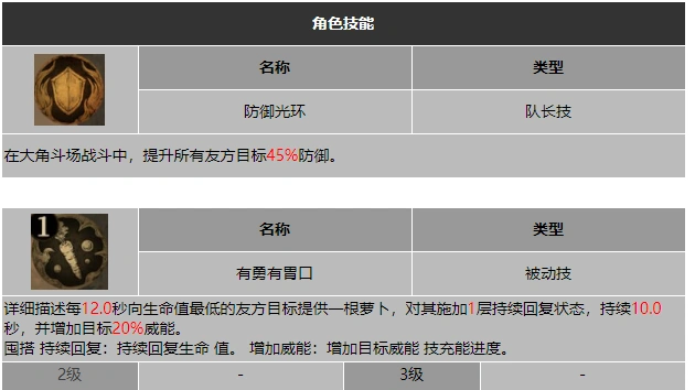 龙息神寂技能状态效果示意图