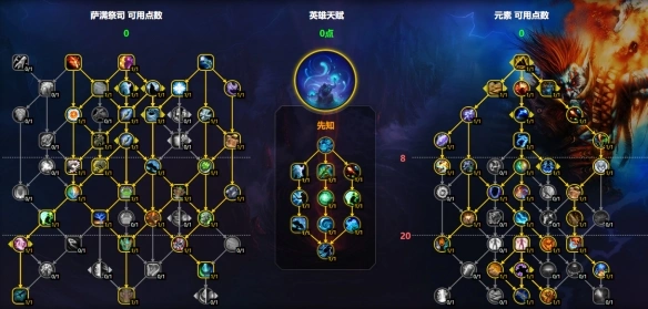 团队副本天赋示意图