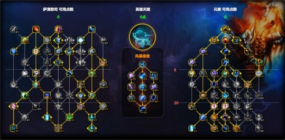 秘境天赋配置图示