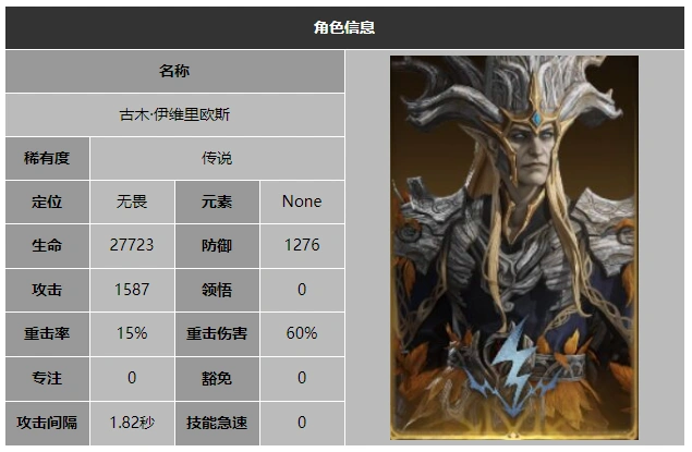 龙息神寂古木伊维里欧斯技能介绍