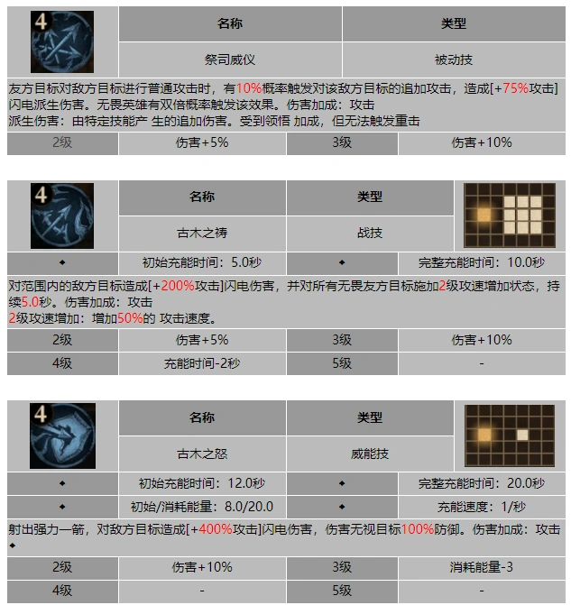 龙息神寂古木伊维里欧斯技能介绍