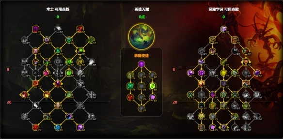 团队副本单体天赋配置