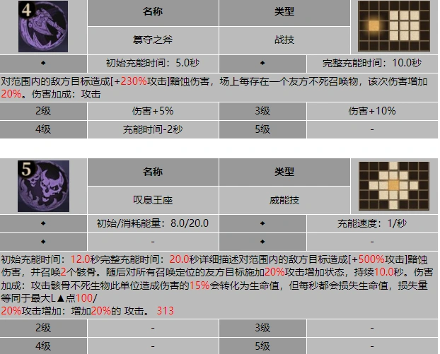 龙息神寂叹息王伊兹拉斯技能介绍