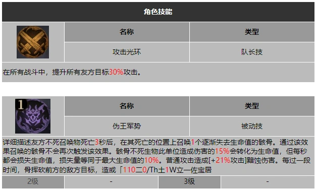 龙息神寂叹息王伊兹拉斯技能介绍