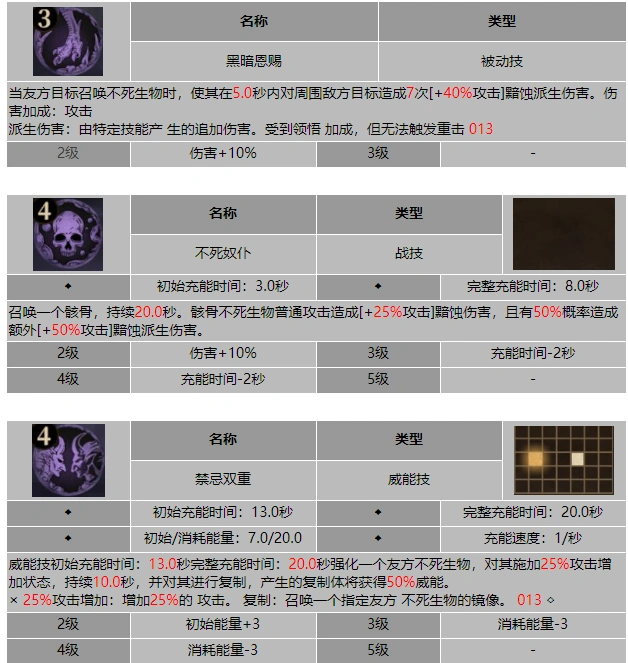 龙息神寂噬魂刑官盖奥里尔技能介绍