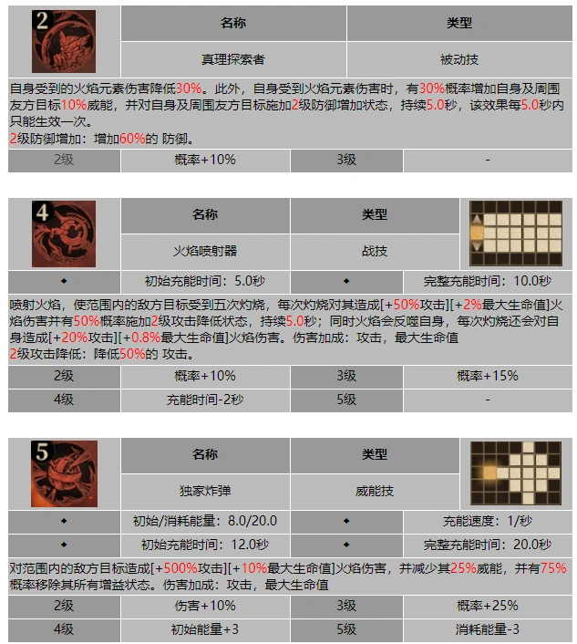 龙息神寂嚼矿者杰恩技能介绍