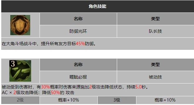 龙息神寂困兽厄尔丹技能介绍