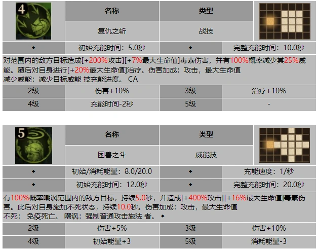 龙息神寂困兽厄尔丹技能介绍