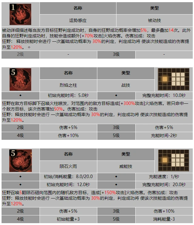龙息神寂大号角埃里奇技能介绍