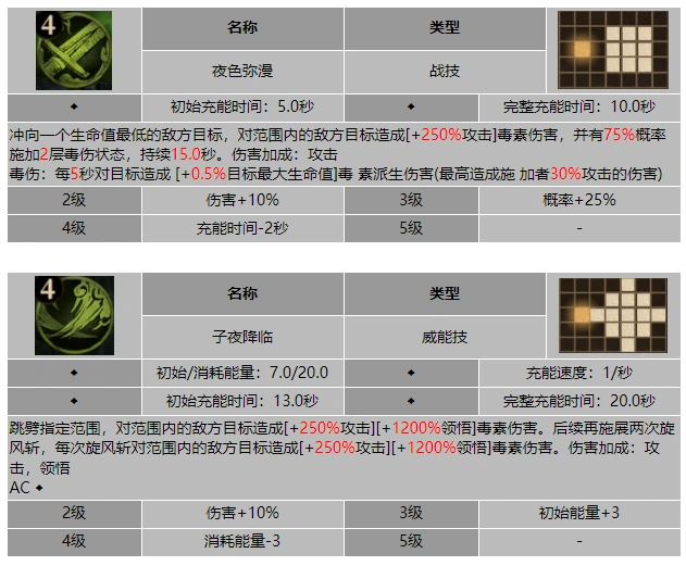 龙息神寂子夜罗塞尔技能介绍