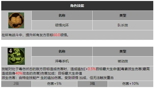 龙息神寂子夜罗塞尔技能介绍