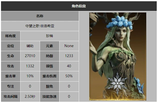 龙息神寂守望之歌非洛希亚技能介绍