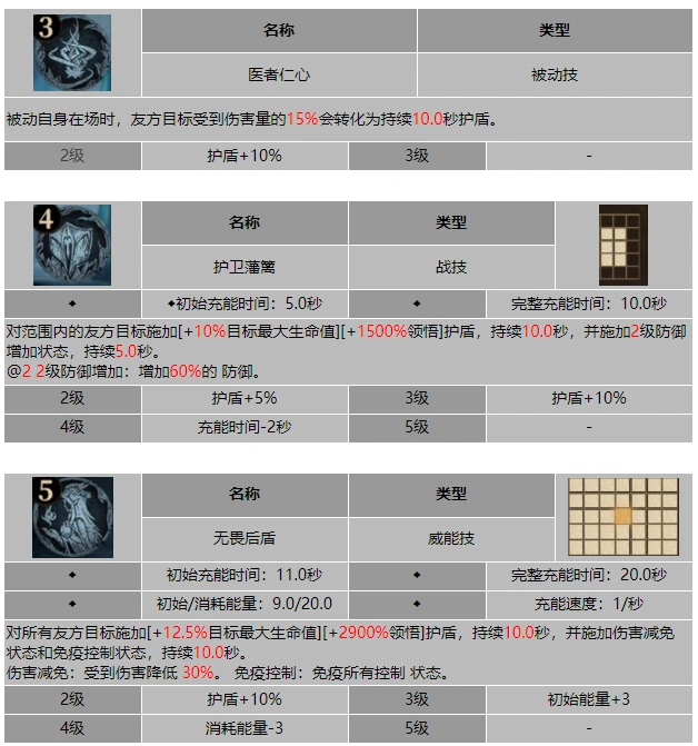 龙息神寂守望之歌非洛希亚技能介绍