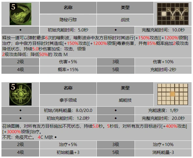 龙息神寂剧毒巫医欧勾克技能介绍