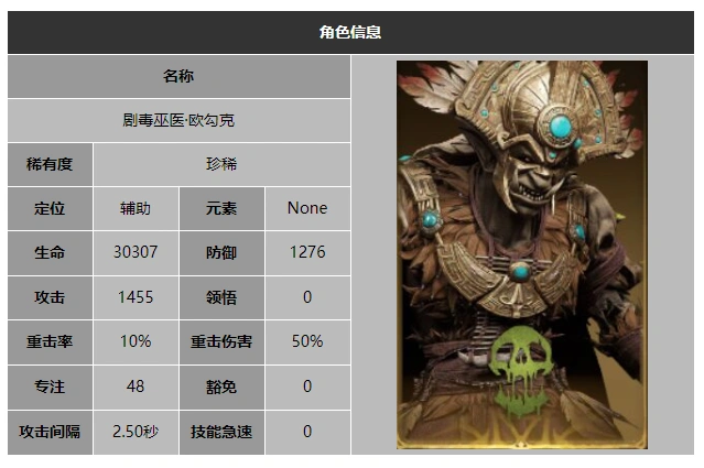龙息神寂剧毒巫医欧勾克技能介绍