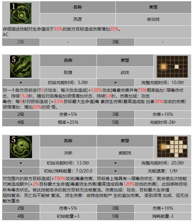 龙息神寂密林祭司雅莎尔技能介绍