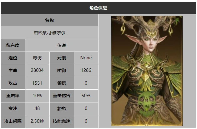 龙息神寂密林祭司雅莎尔技能介绍
