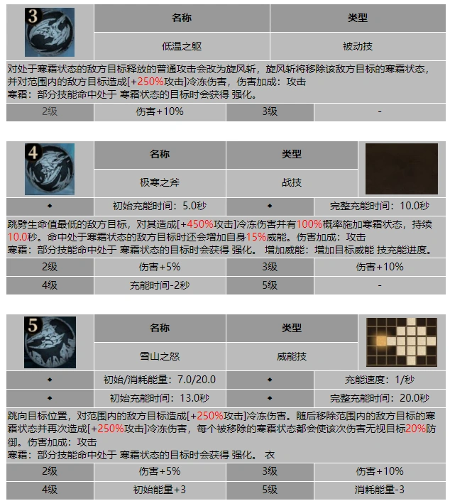 元素共鸣触发条件