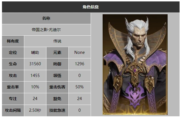 龙息神寂帝国之影尤迪尔技能介绍