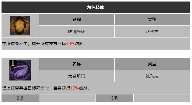 龙息神寂帝国之影尤迪尔技能介绍