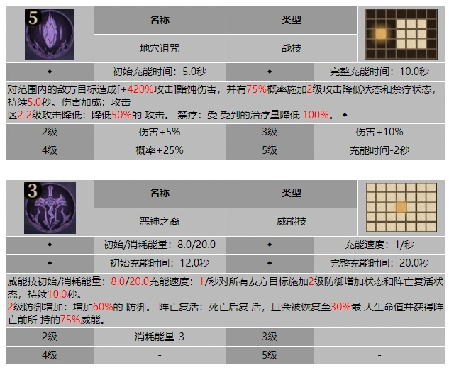 龙息神寂帝国之影尤迪尔技能介绍