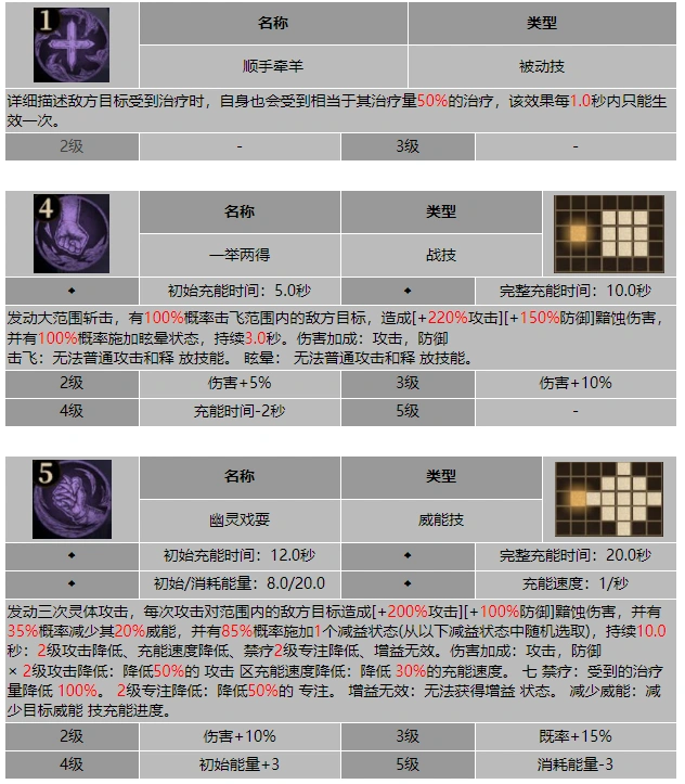 龙息神寂幽影巨魔里佩卡斯技能介绍