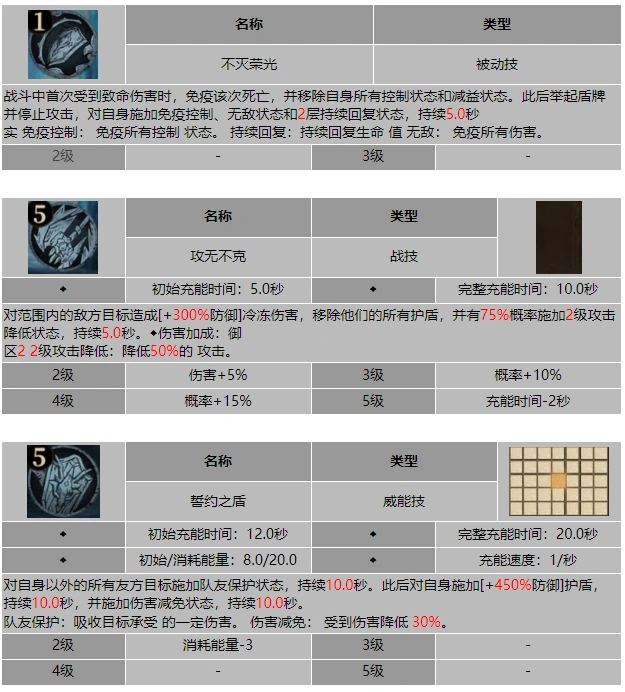 龙息神寂开拓者尤里恩技能介绍