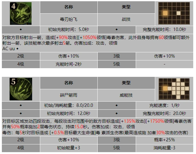 龙息神寂抛尸者图奇技能介绍