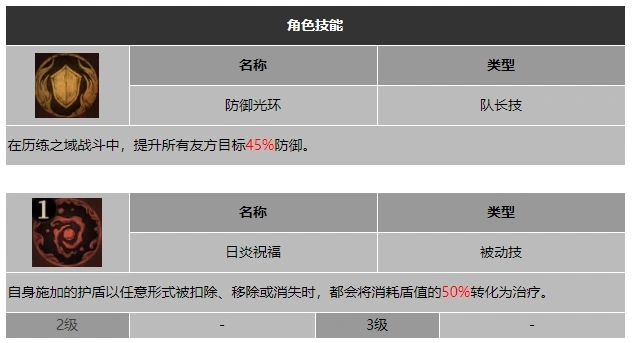 龙息神寂拜日萨满克莱索斯技能介绍