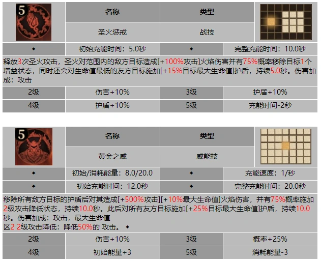 龙息神寂拜日萨满克莱索斯技能介绍